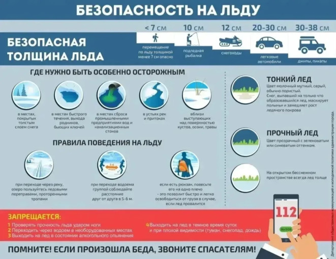 Осторожно, тонкий лёд!.